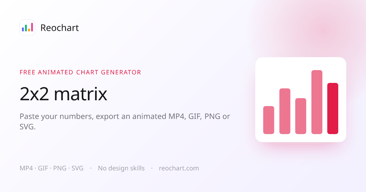 2x2 Matrix Maker & Generator (Free) · Reochart