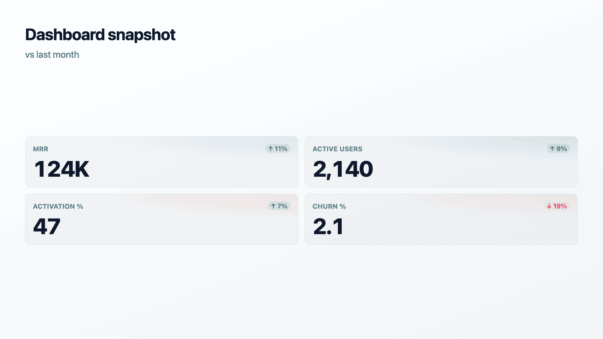 The headline KPI tiles.