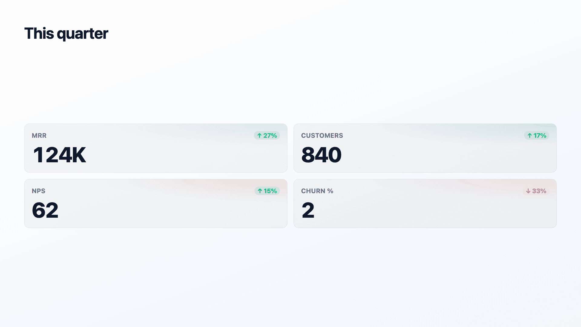 A KPI scorecard with trends.