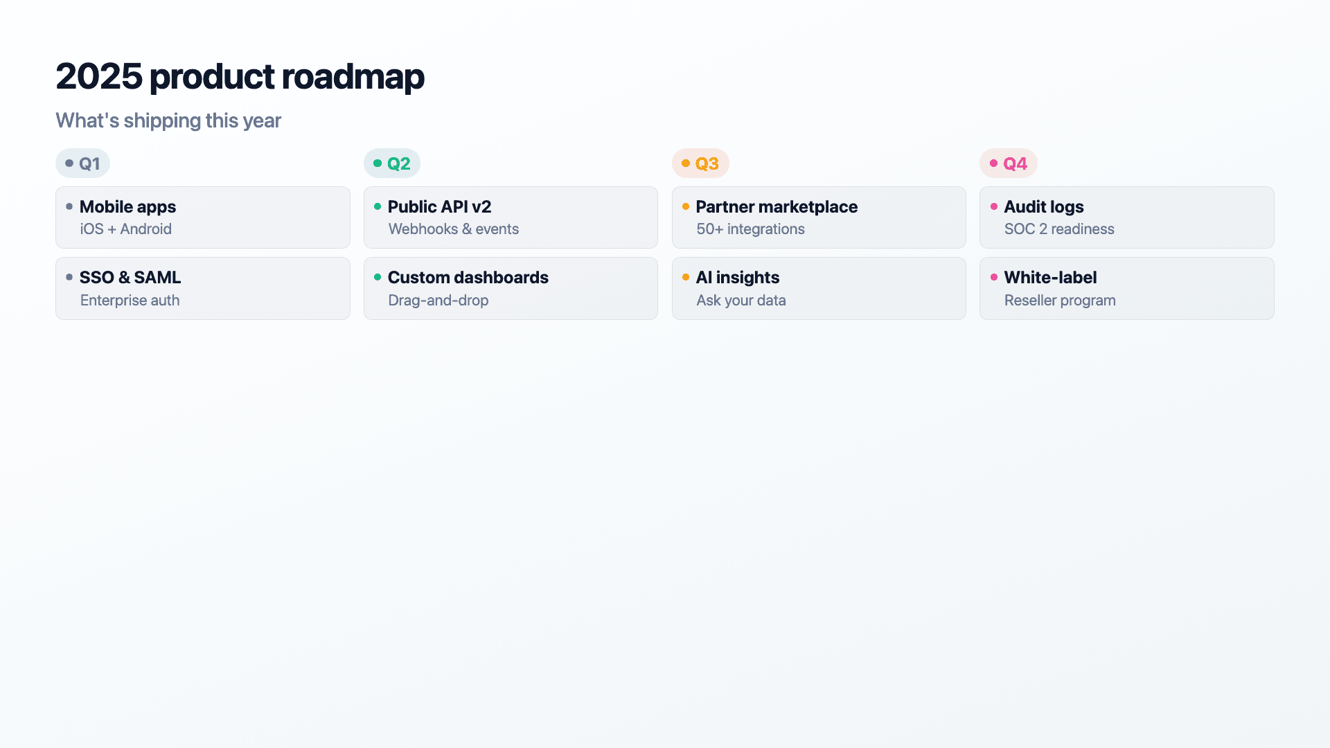 Roadmap example — Plans grouped into lanes, ideal for what's shipping.