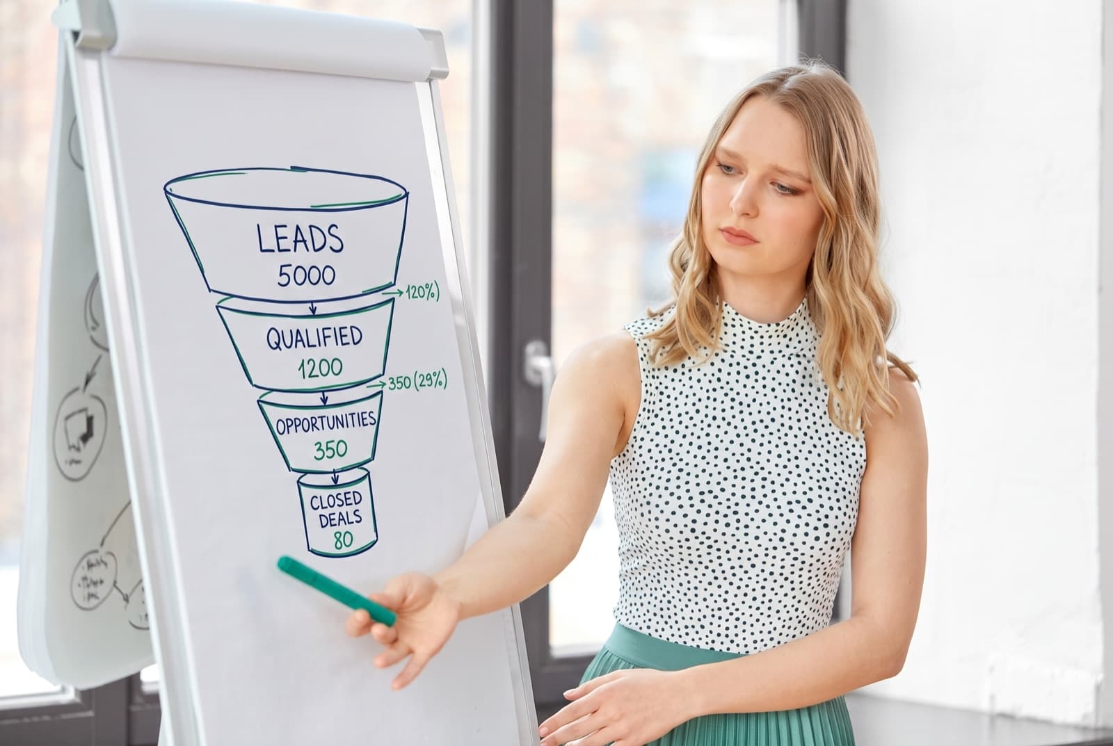How to Create an Animated Funnel Chart