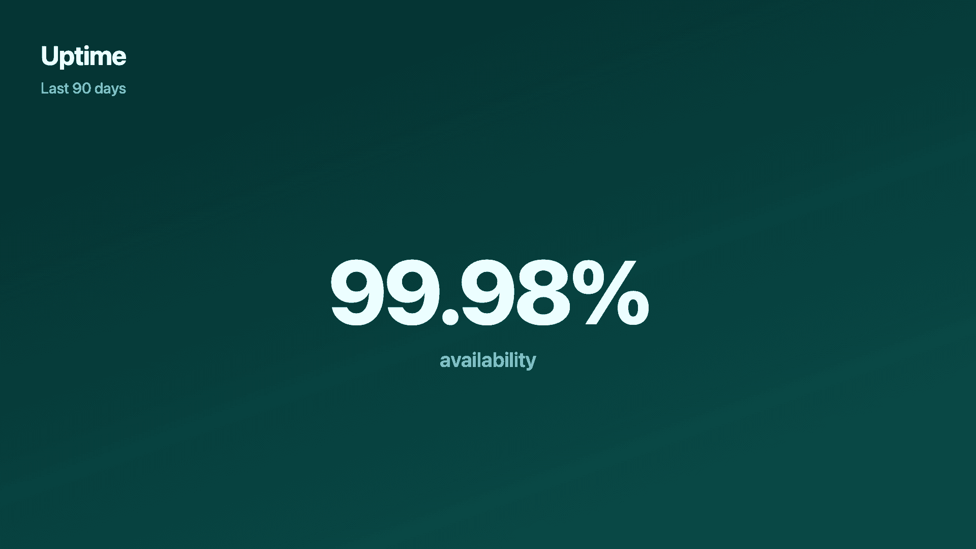 A single percentage as the hero number.