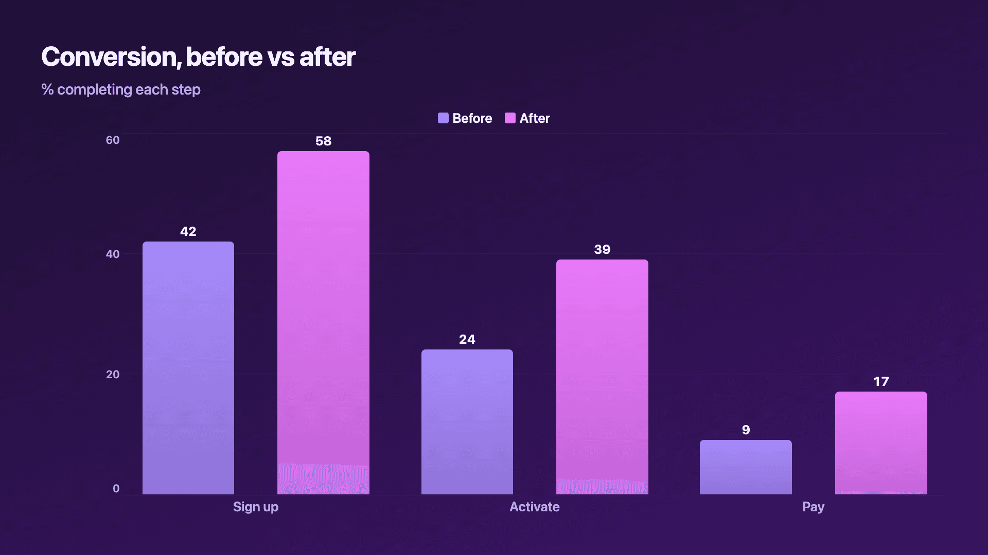 Before vs after a redesign.