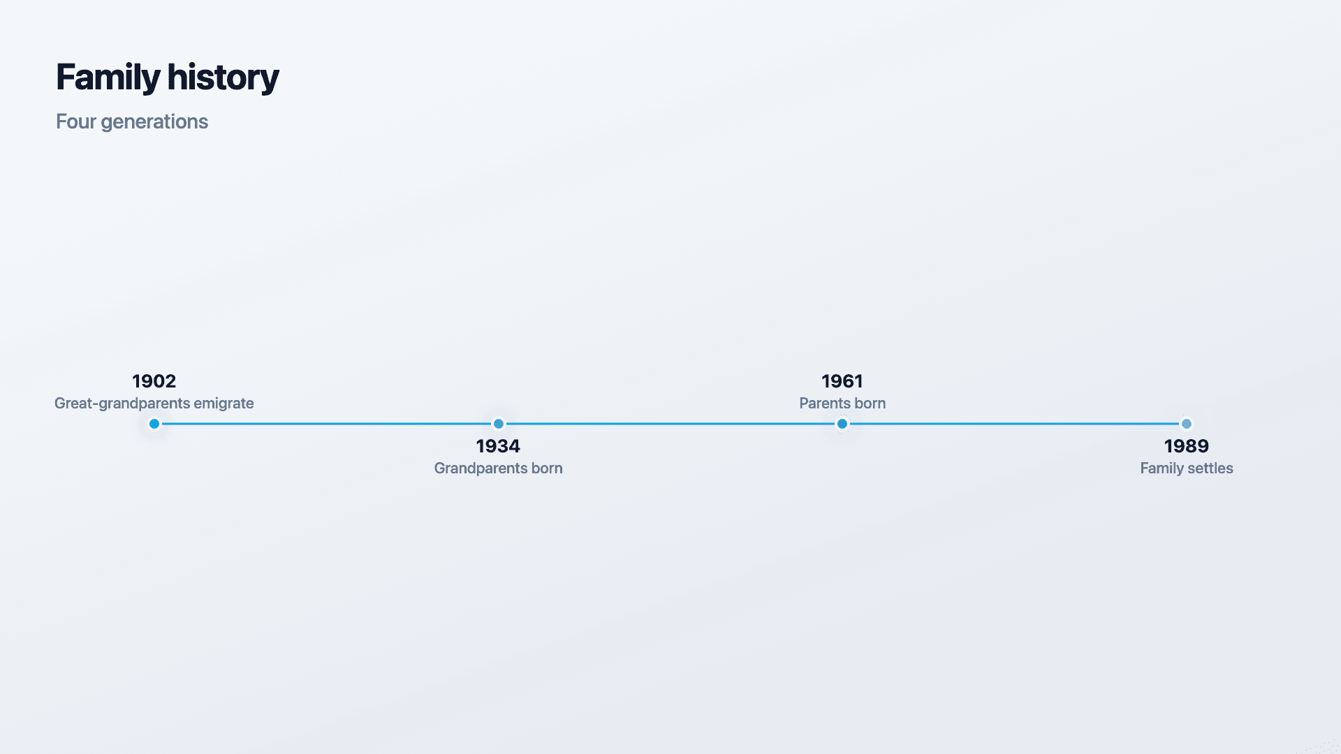 A family history across generations.