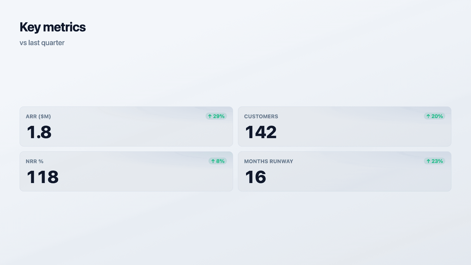 The supporting KPIs (scorecard).