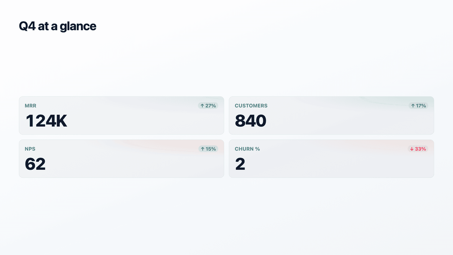 Monthly metrics with trend arrows.