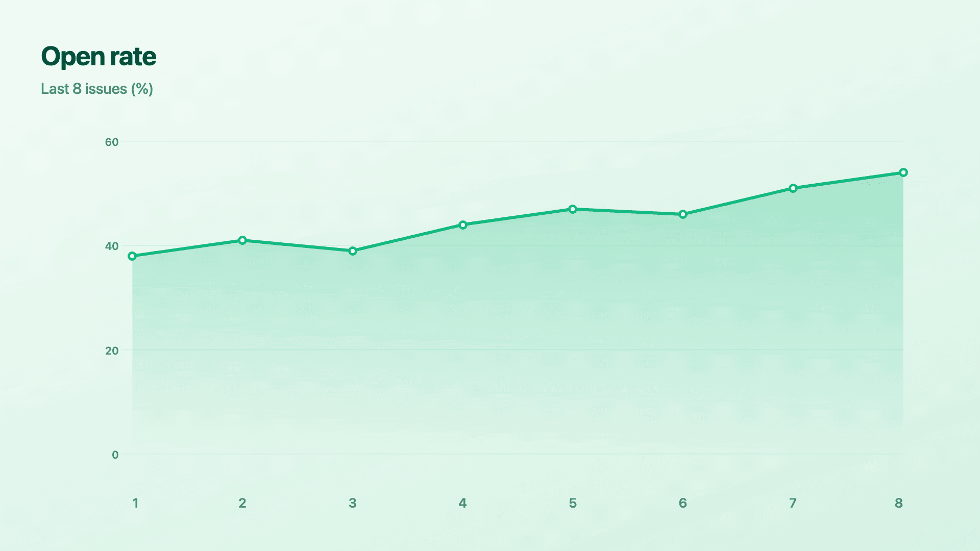 A trend readers care about (line).