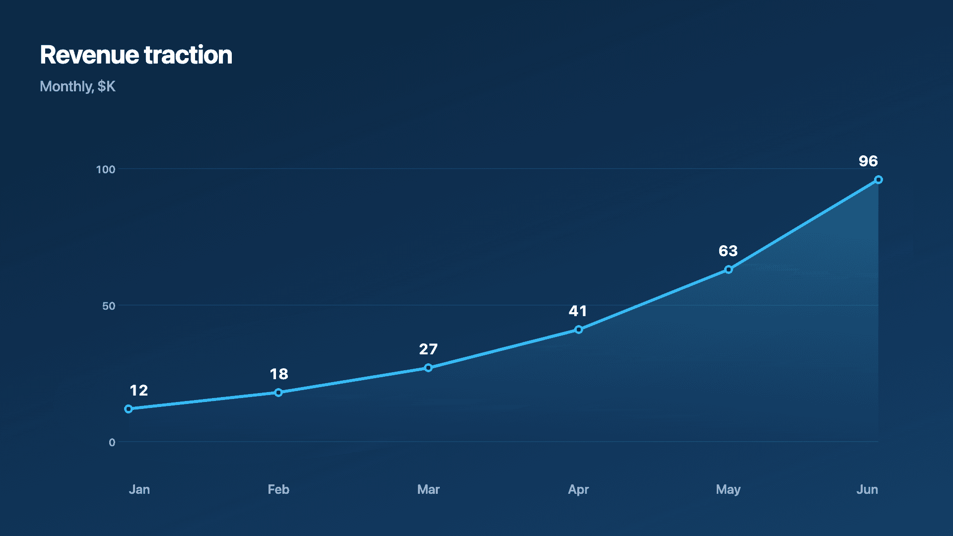 The traction curve (line).