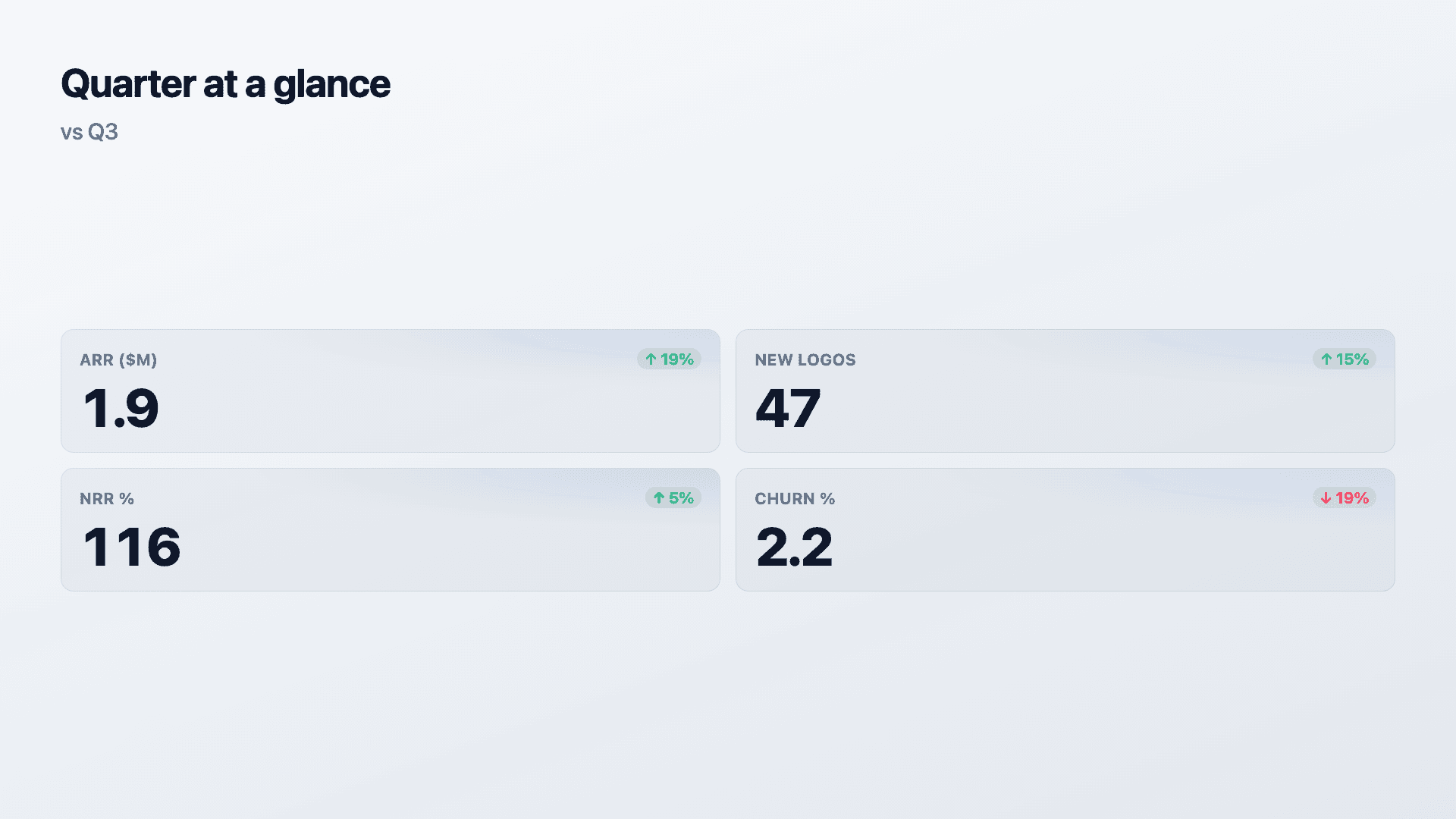 The KPI summary (scorecard).
