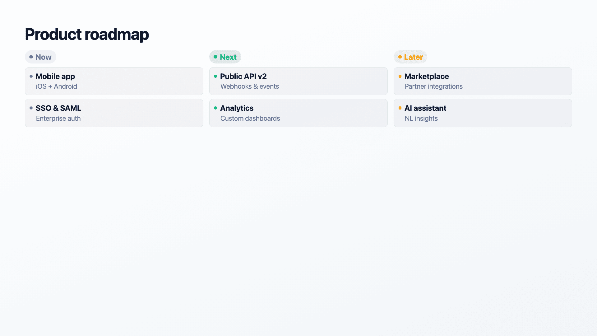A Now / Next / Later product roadmap.