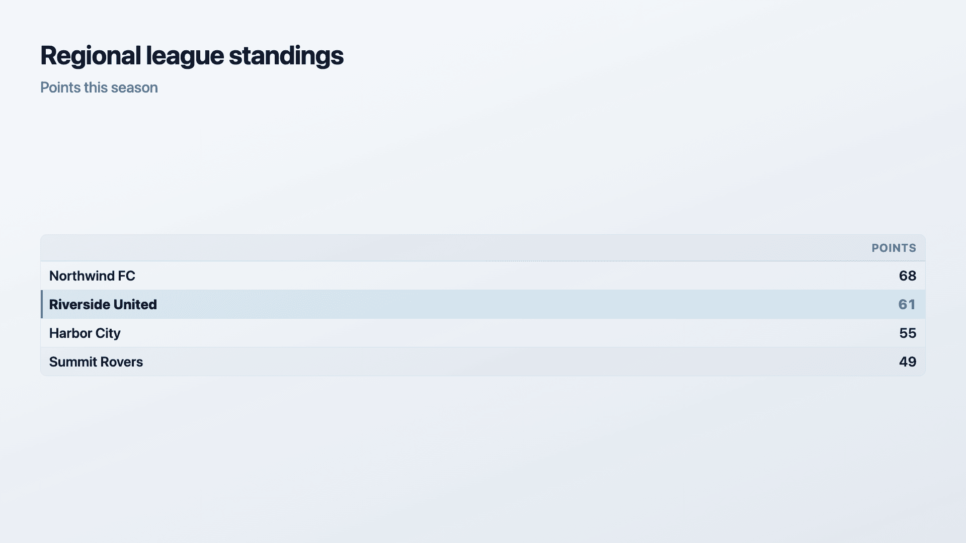 A league table with your team spotlighted.