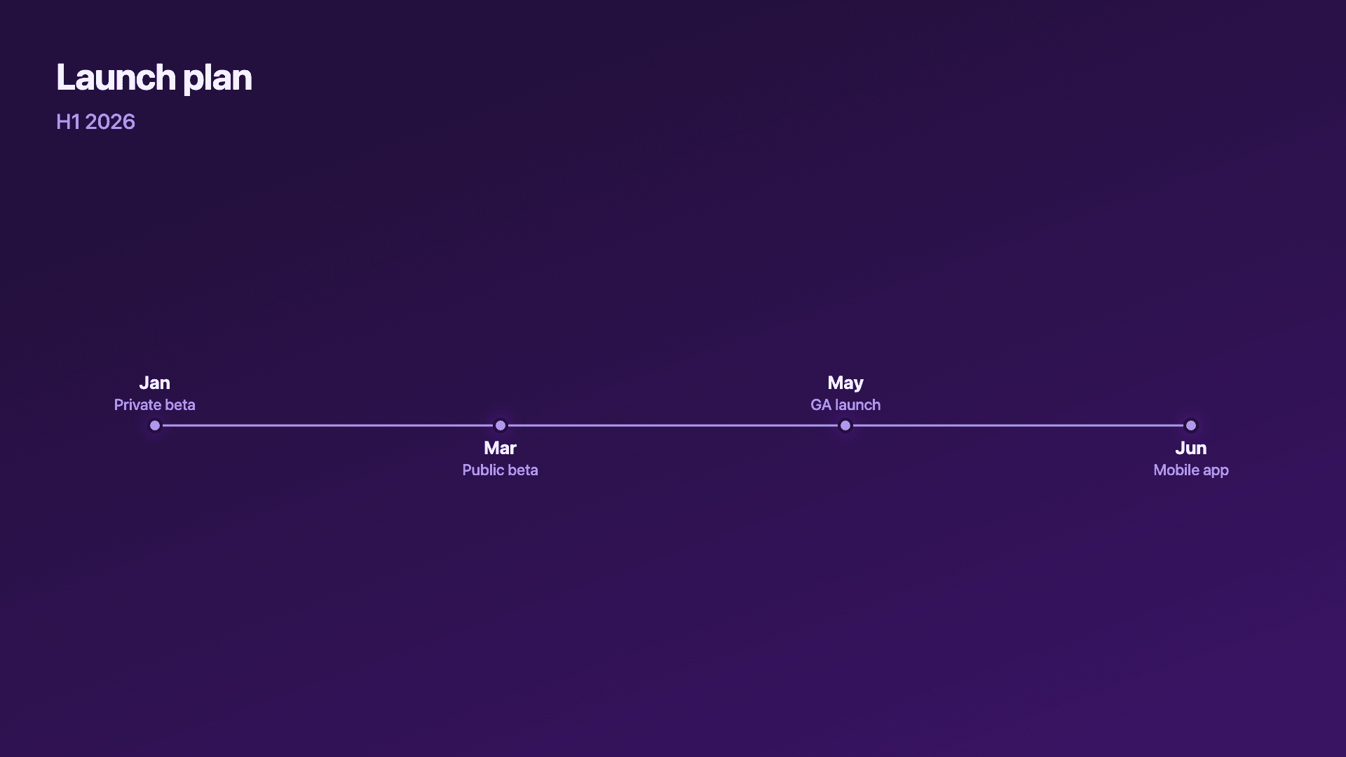 A product launch plan.