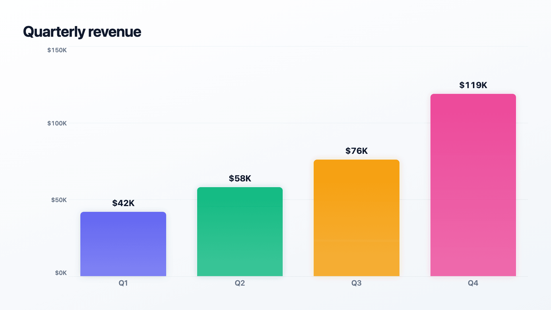 Animated bar chart made in Reochart's chart maker