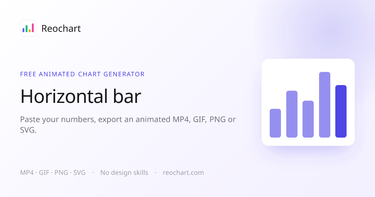 Horizontal Bar Chart Maker & Generator (Free) · Reochart